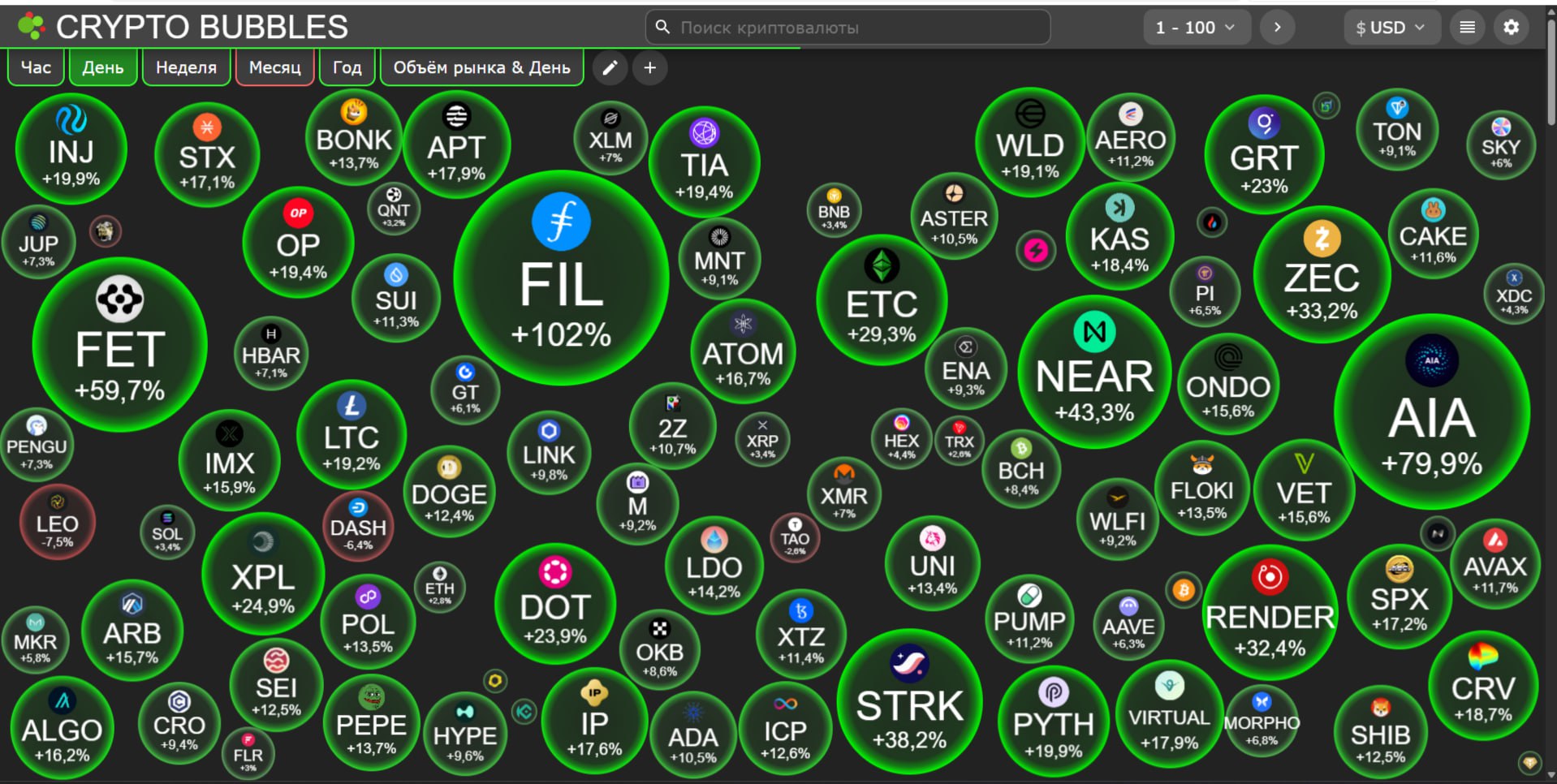 Изображение поста