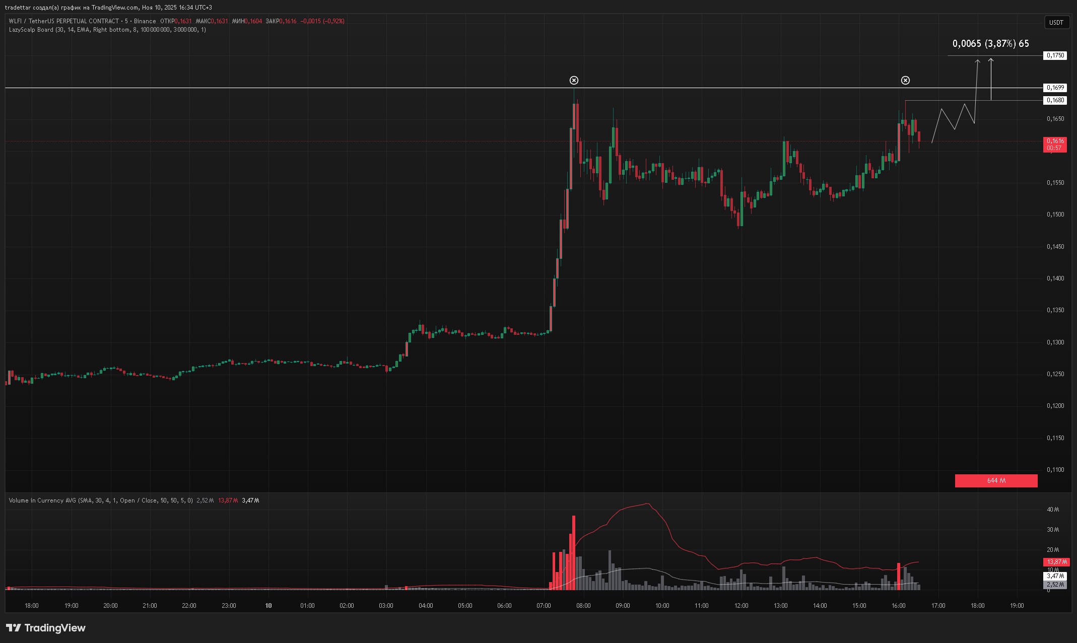 Изображение поста