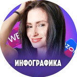 Изображение канала: ИНФОГРАФИКА💎ОБУЧЕНИЕ💎