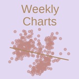 Изображение канала: Weekly Charts