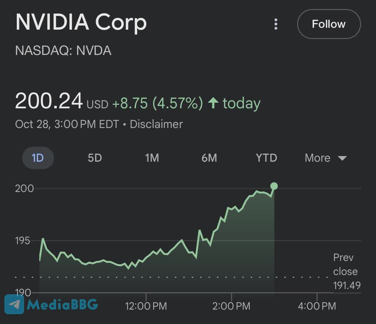 Изображение поста