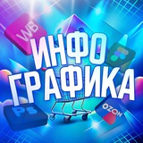 Изображение канала: Роман Инфографика WB/OZON