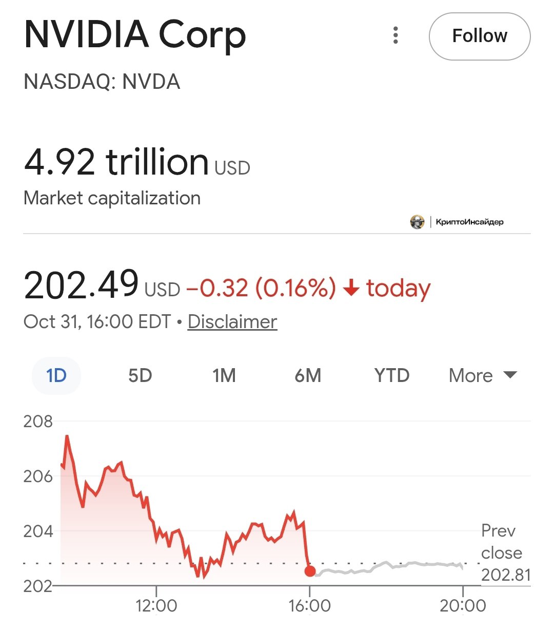 Изображение поста