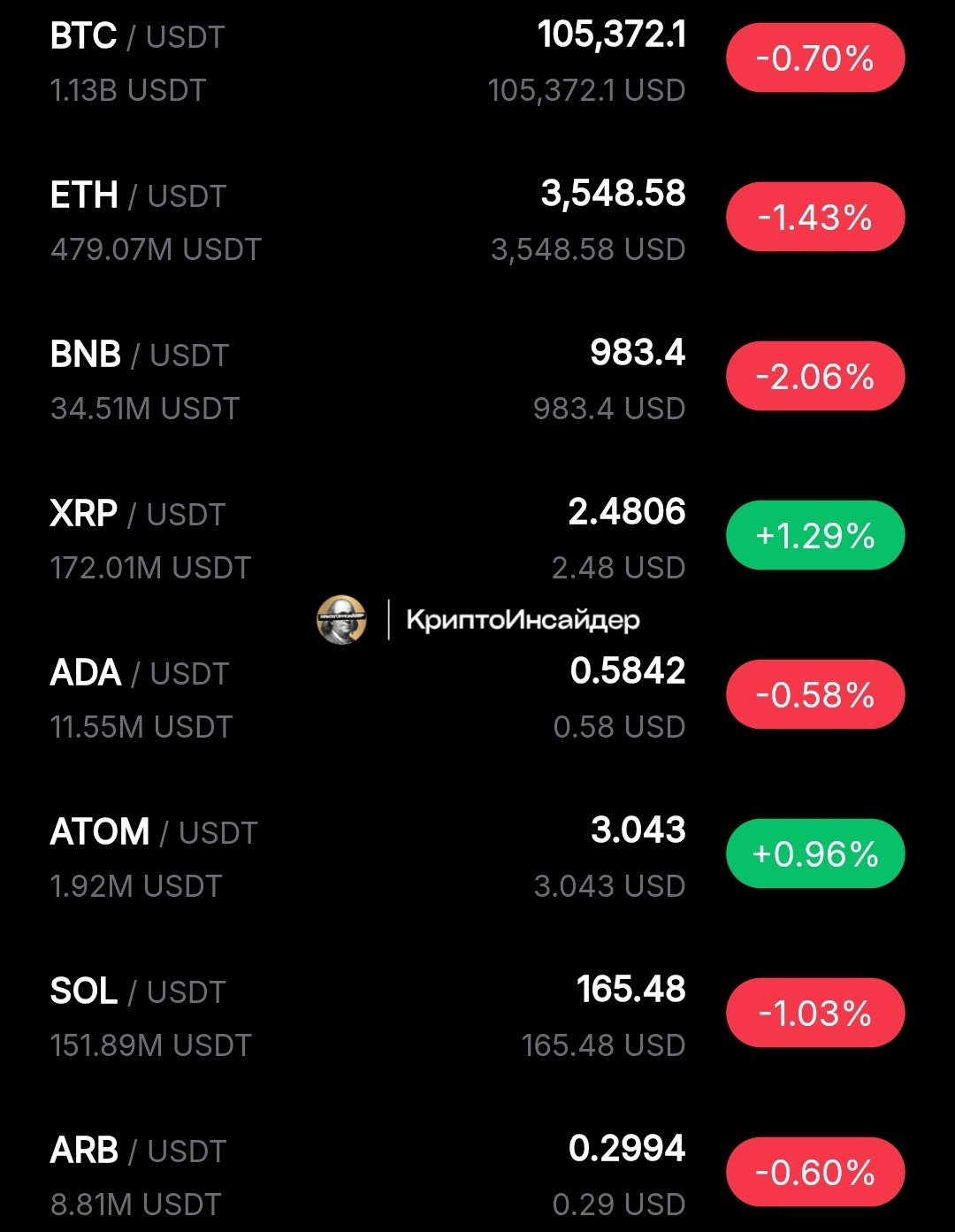 Изображение поста