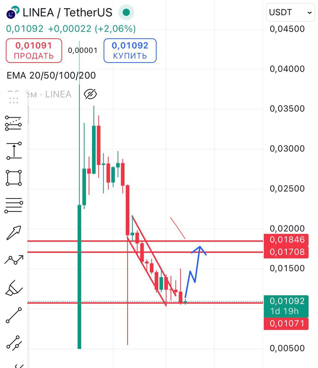 Изображение поста