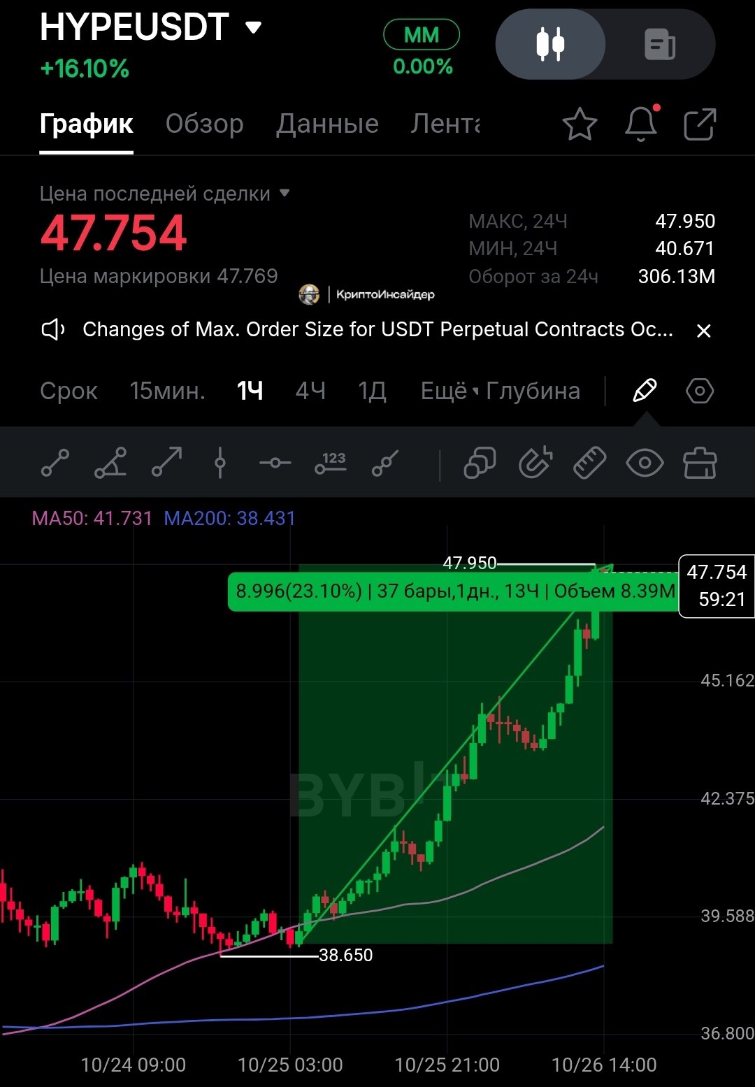 Изображение поста