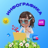 Изображение канала: Инфографика для ВБ