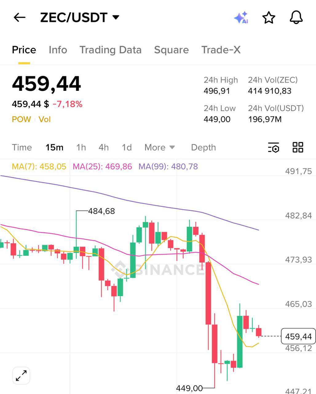 Изображение поста