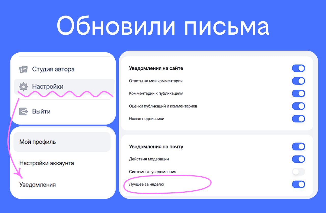 Изображение поста