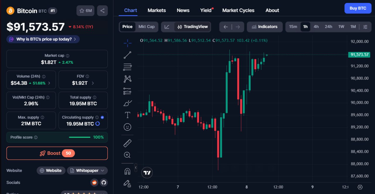 Изображение поста