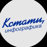 Изображение канала: КСТАТИ, Инфографика.