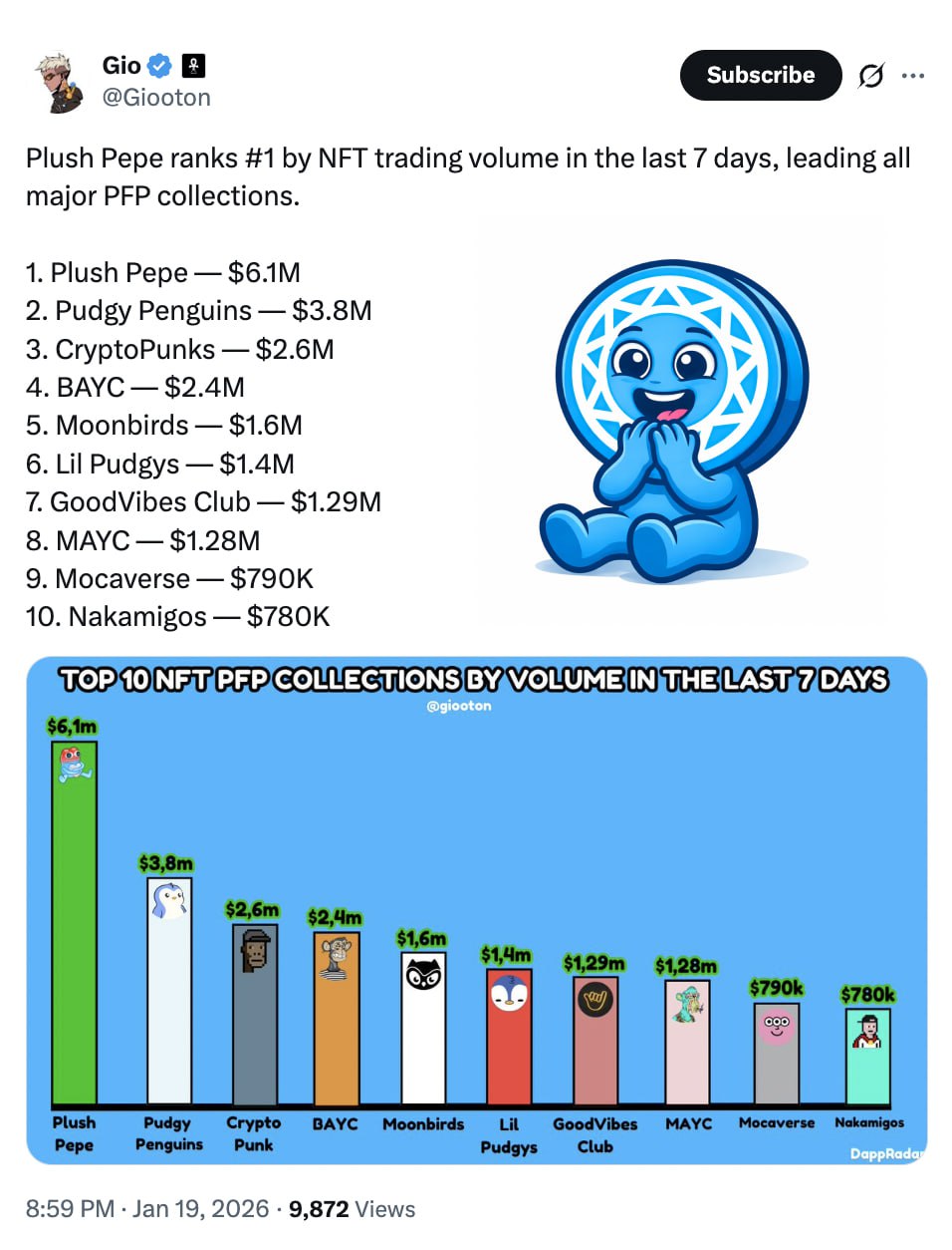 Изображение поста