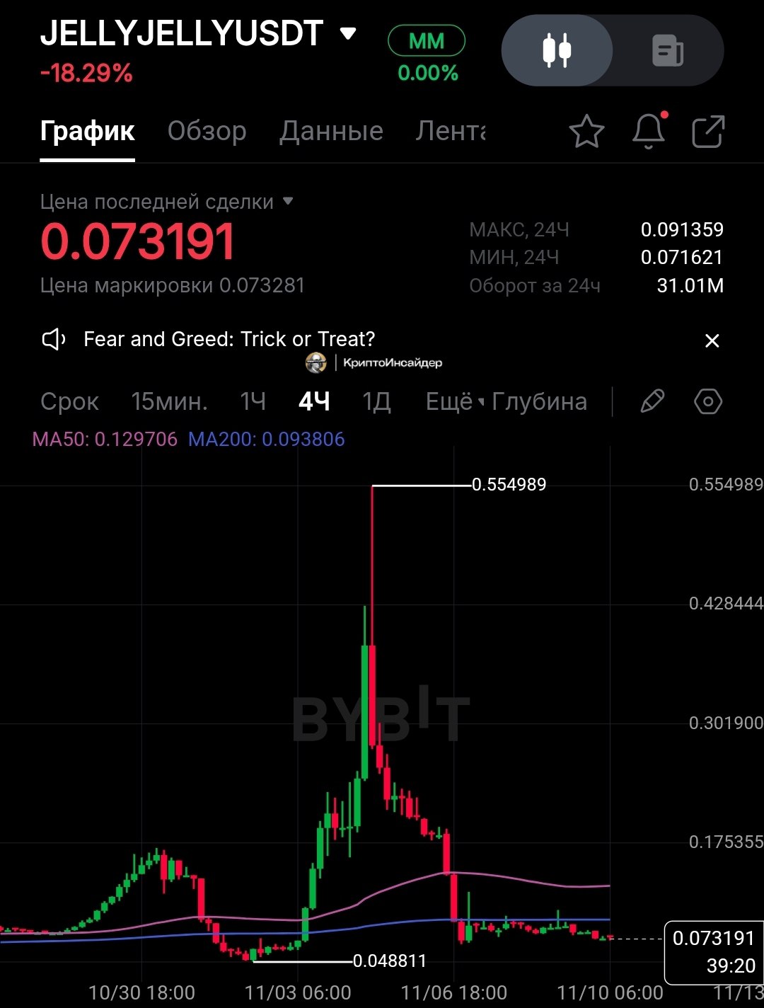 Изображение поста