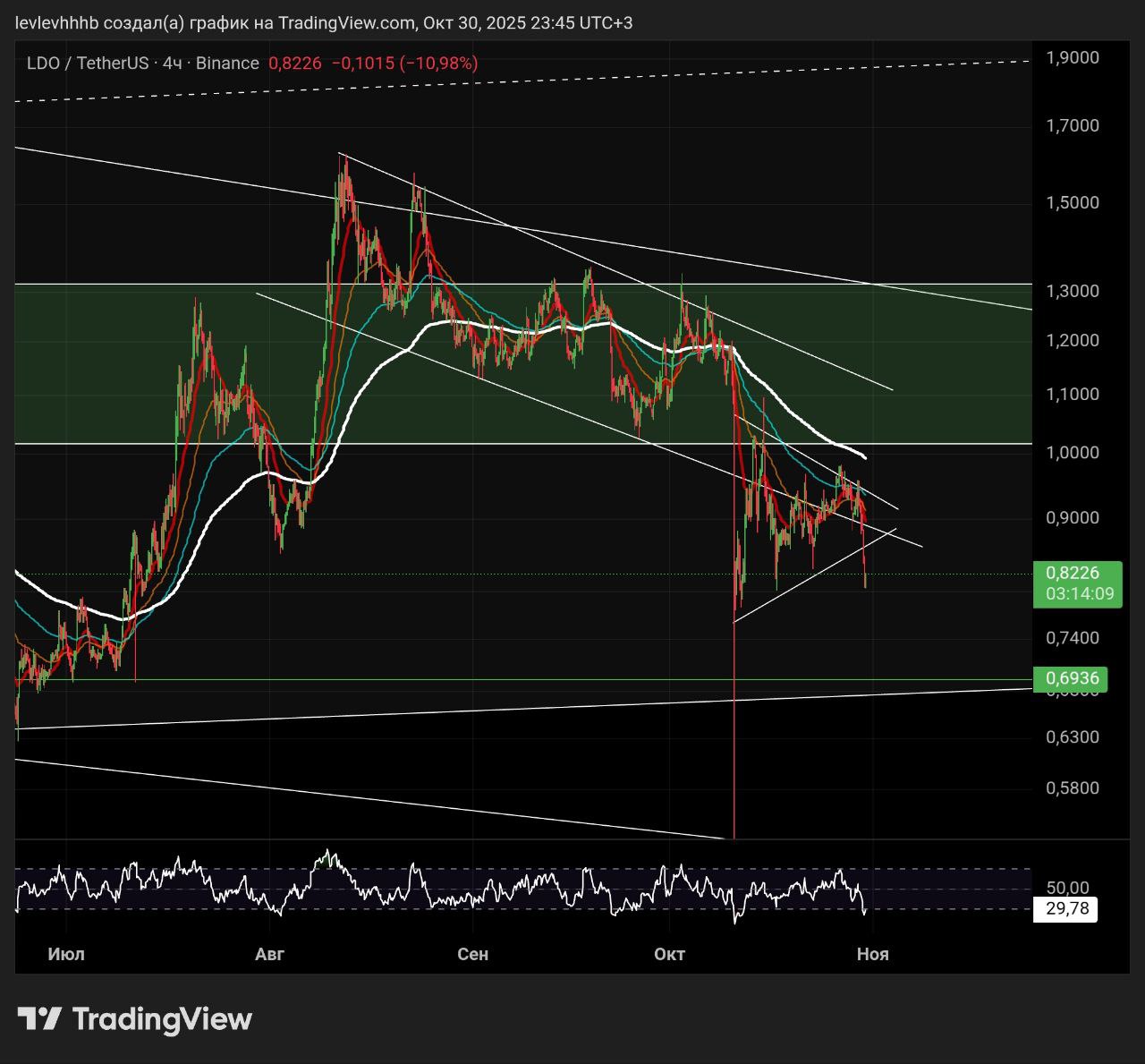 Изображение поста