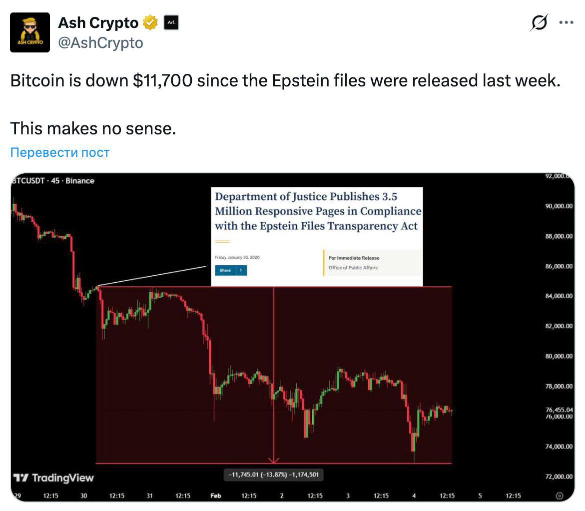 Изображение поста