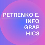 Изображение канала: ИНФОГРАФИКА ДЛЯ WB и OZON