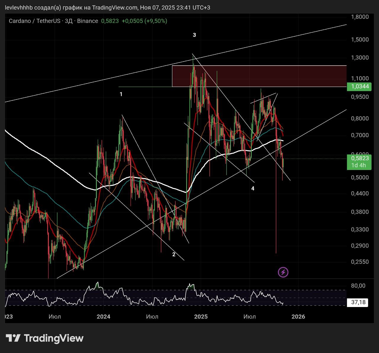 Изображение поста