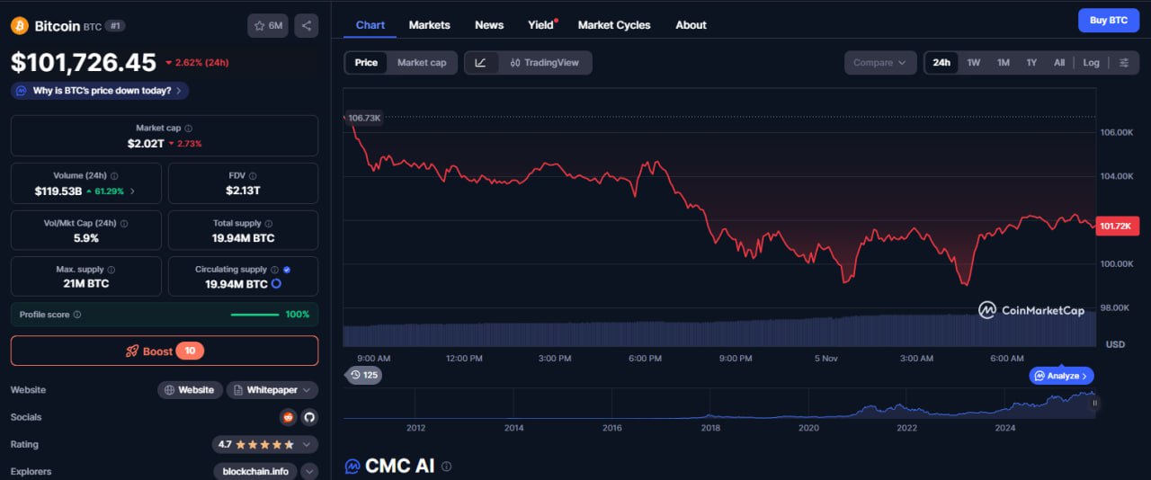 Изображение поста