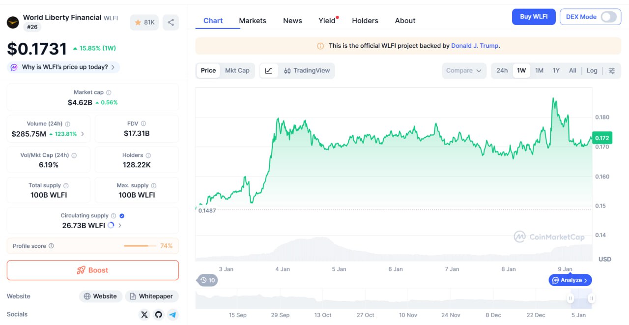 Изображение поста