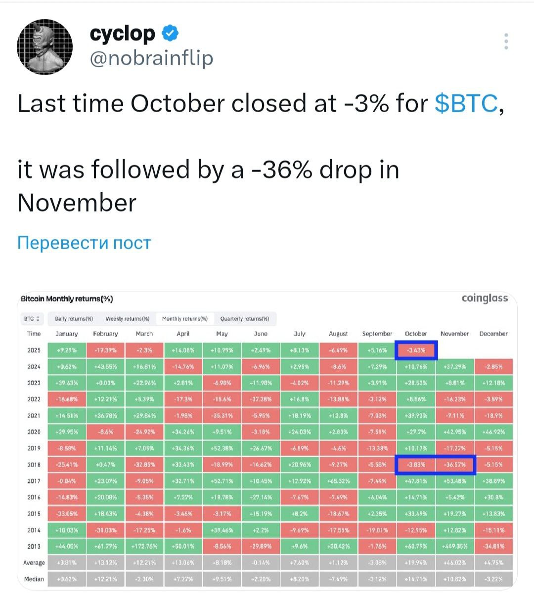 Изображение поста