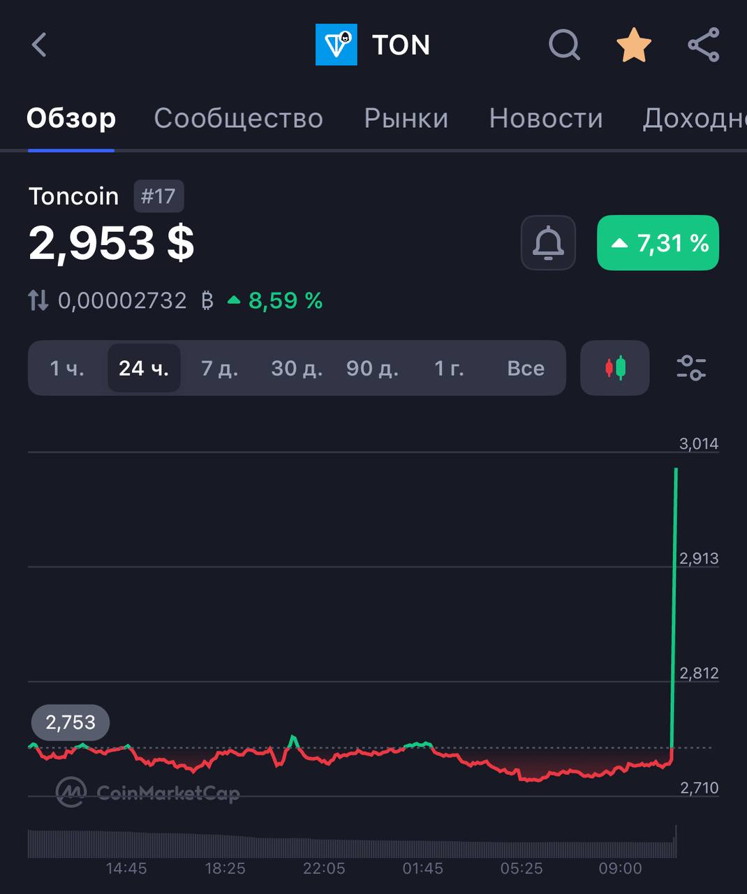 Изображение поста