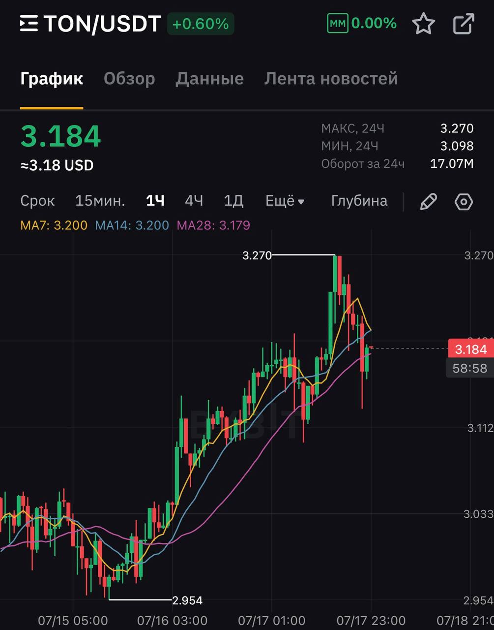 Изображение поста