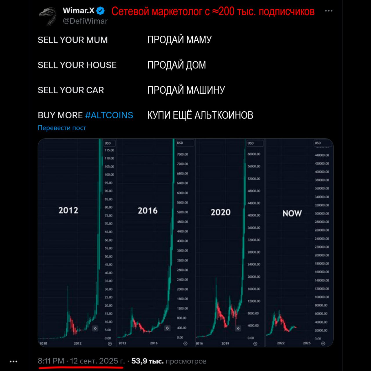 Изображение поста