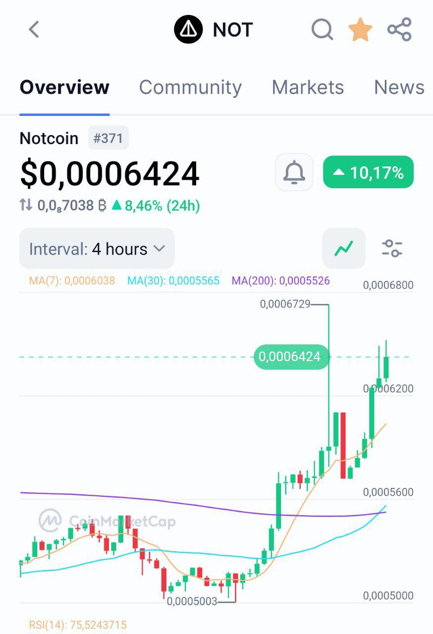 Изображение поста