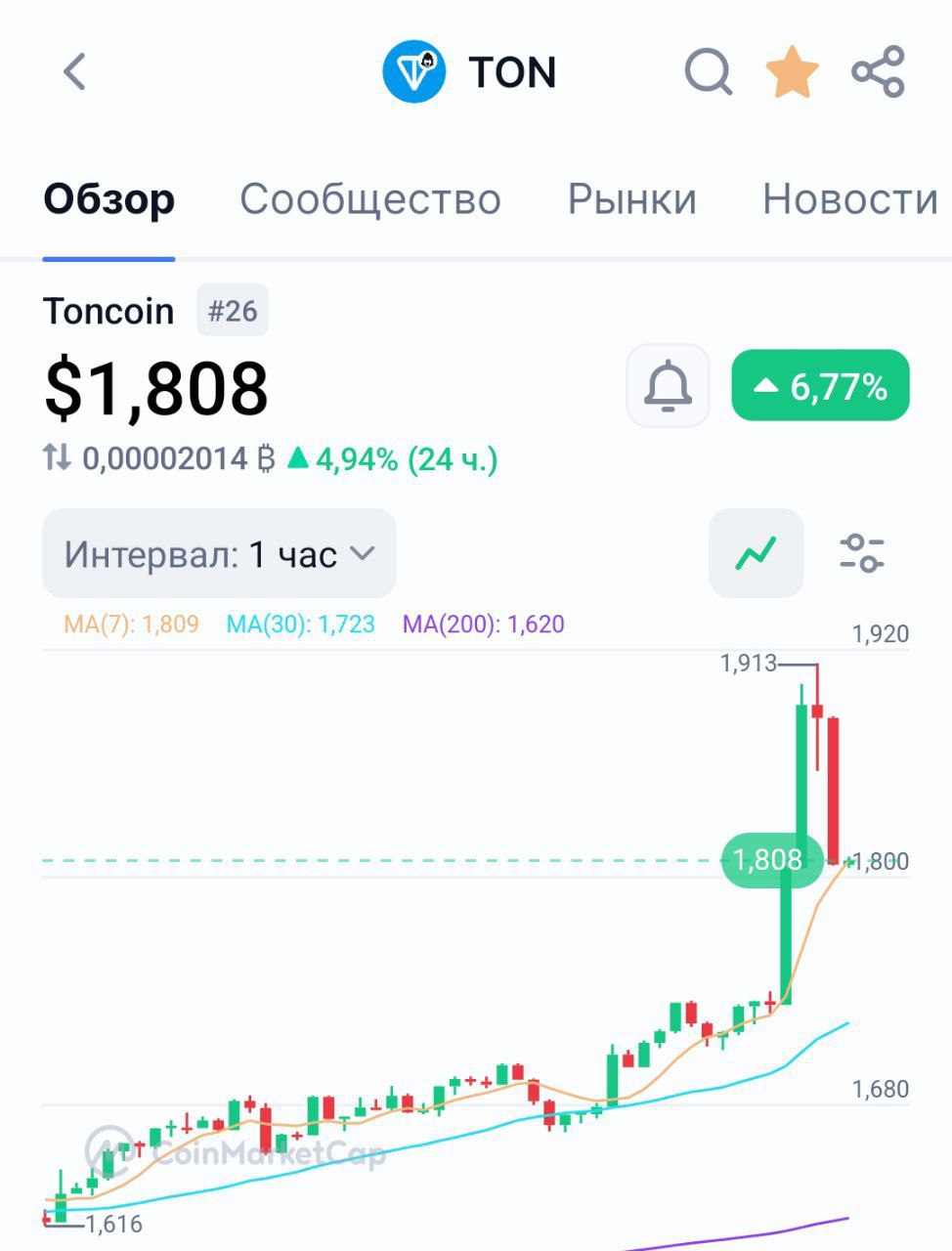 Изображение поста