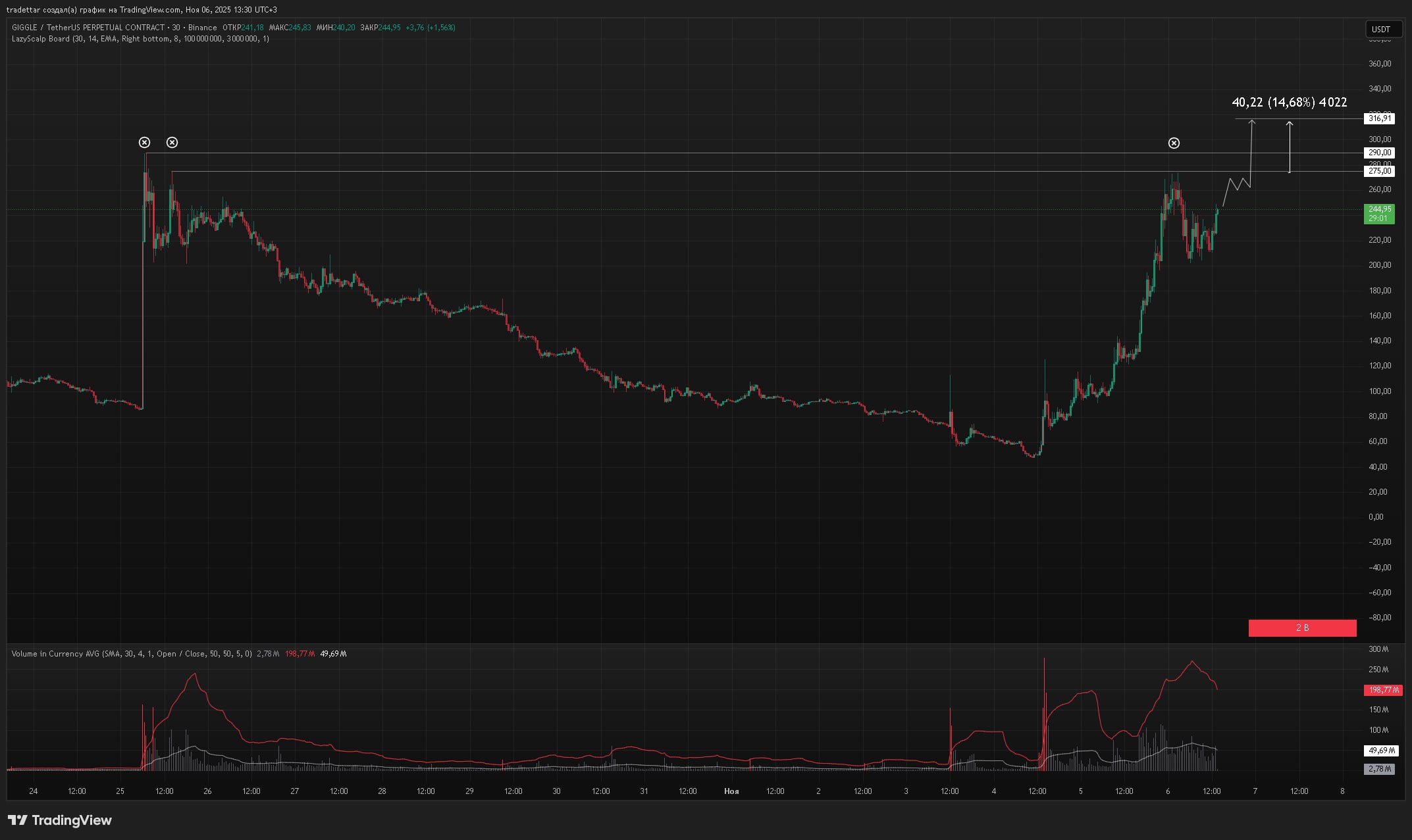 Изображение поста
