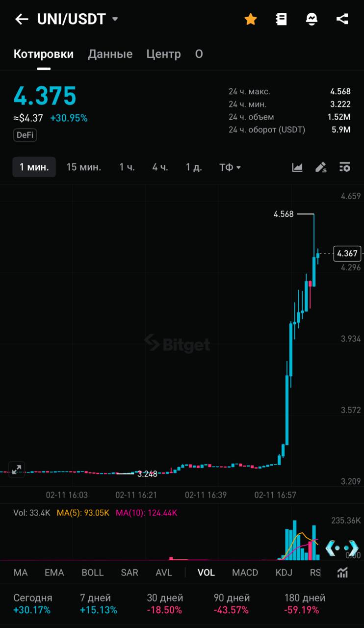 Изображение поста