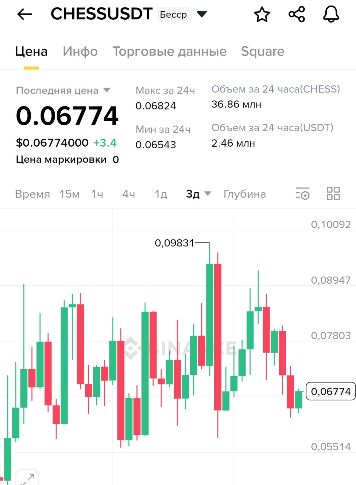 Изображение поста