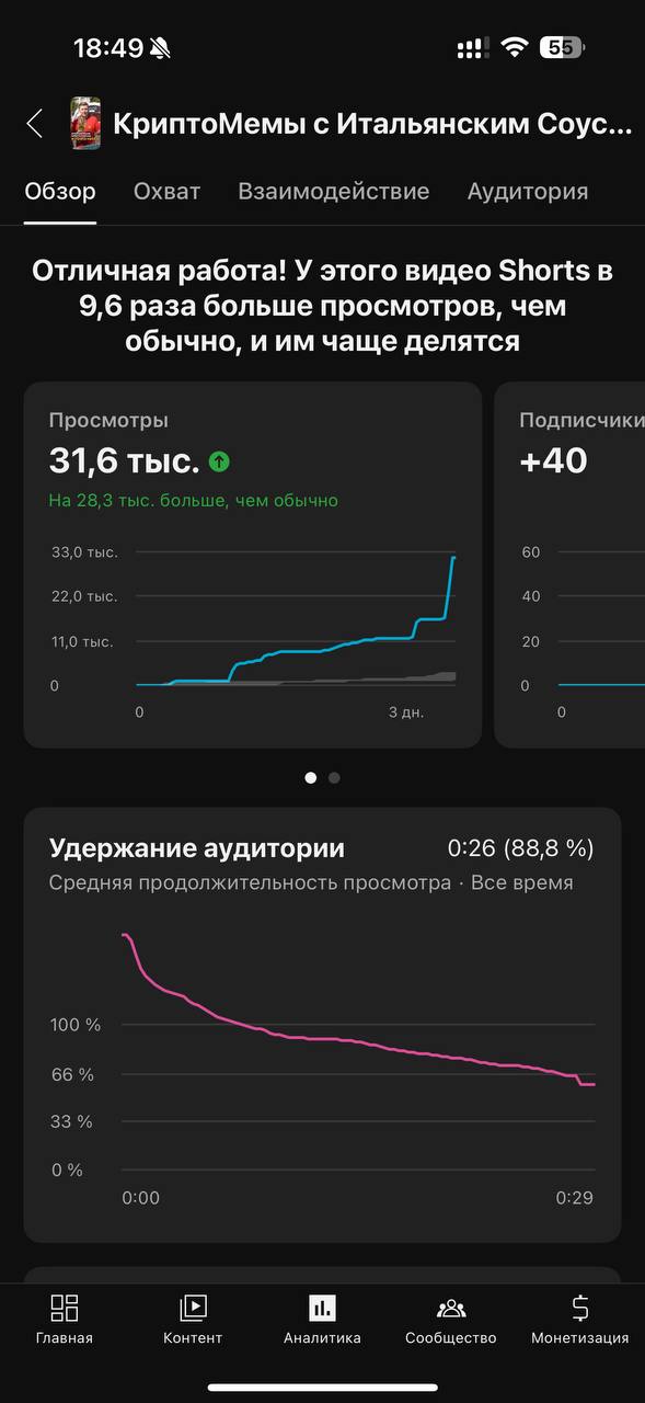 Изображение поста