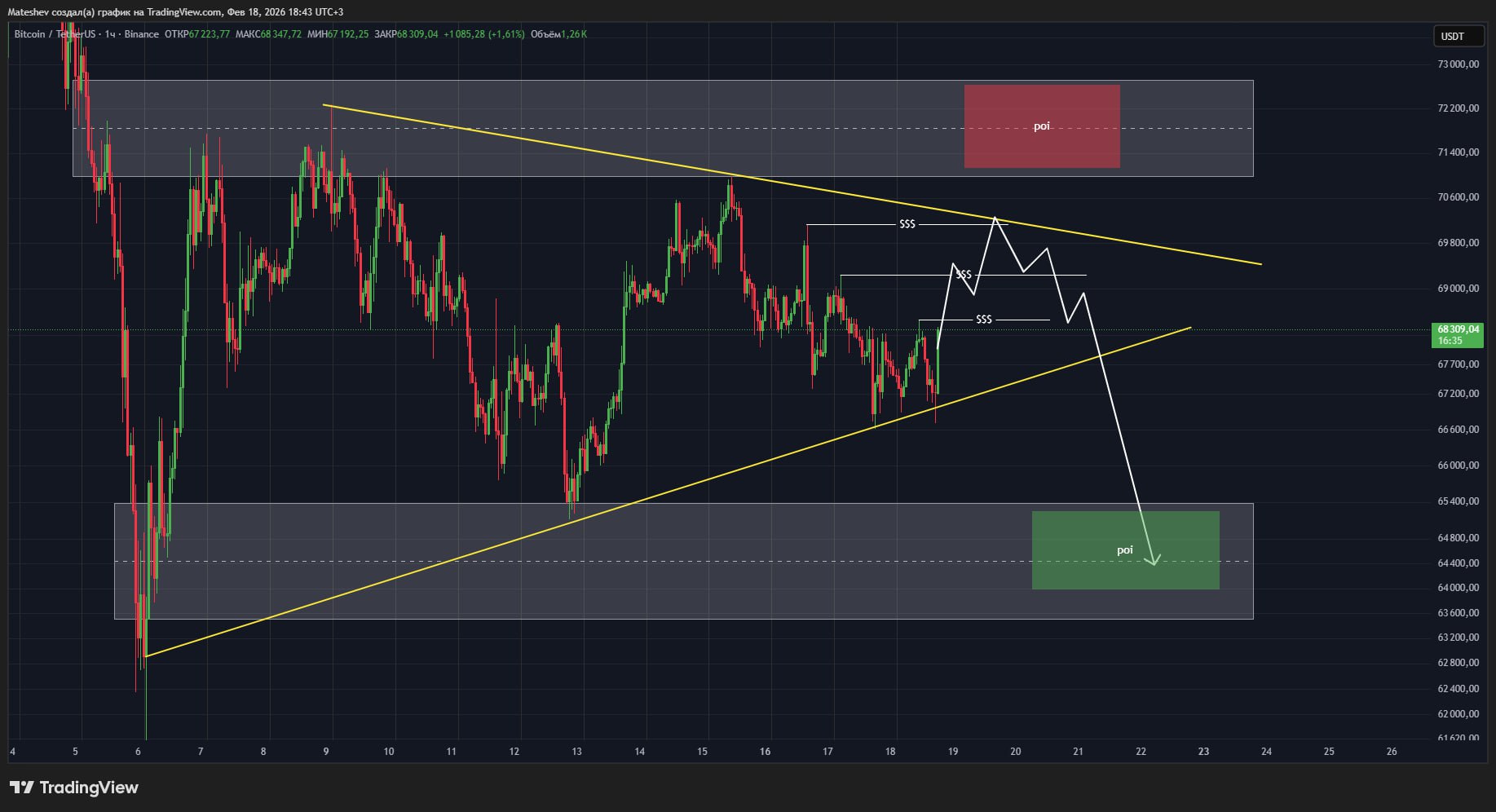 Изображение поста