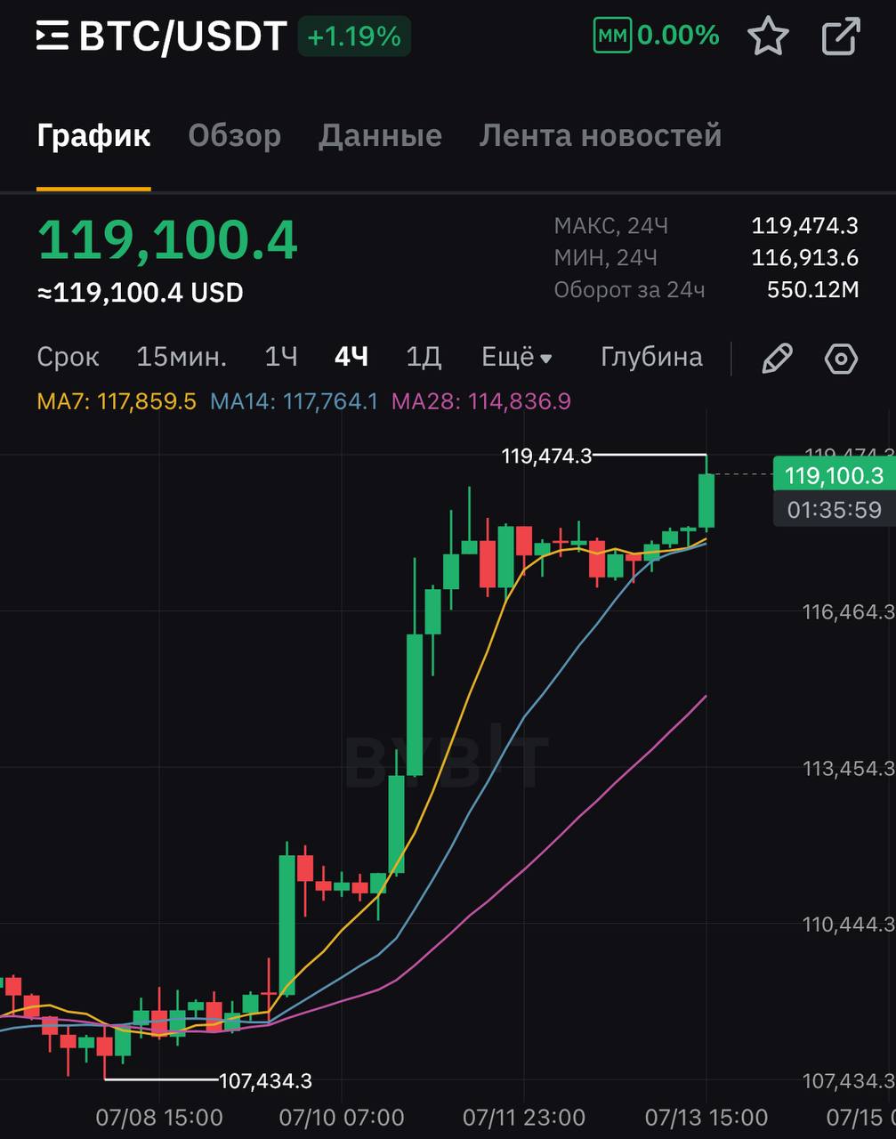 Изображение поста