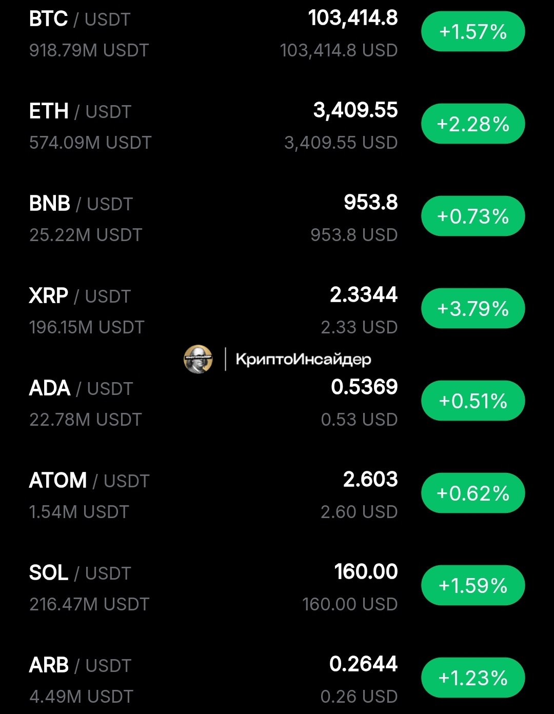 Изображение поста