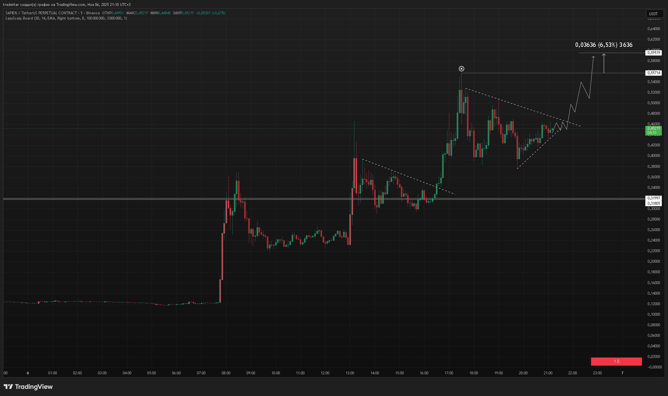 Изображение поста