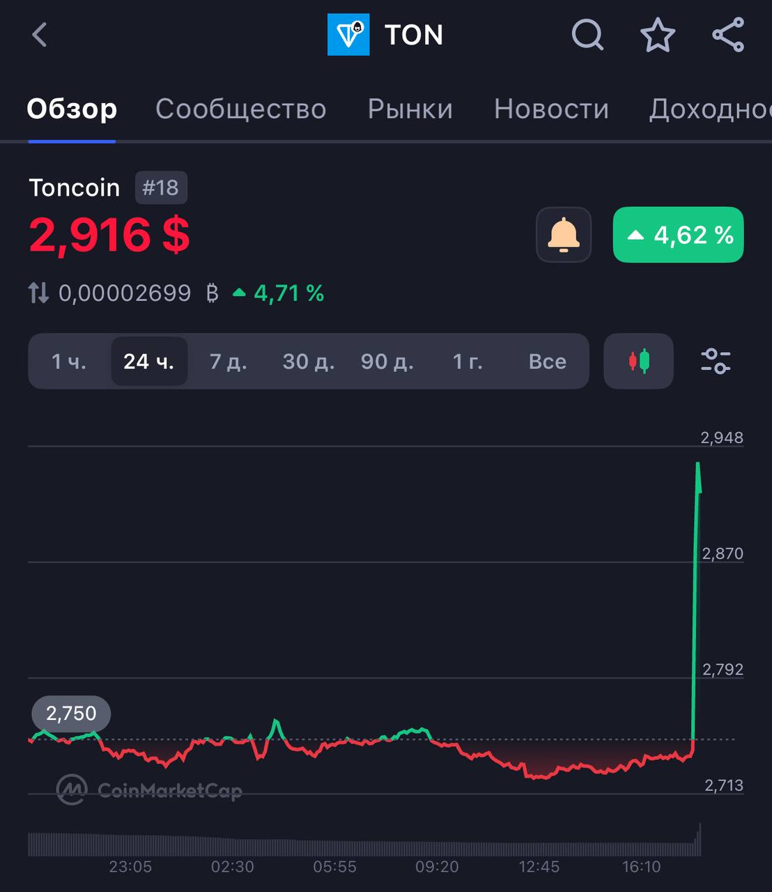 Изображение поста