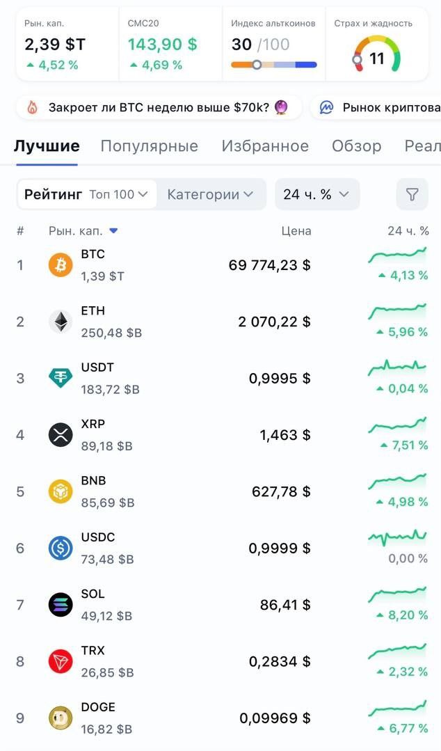 Изображение поста
