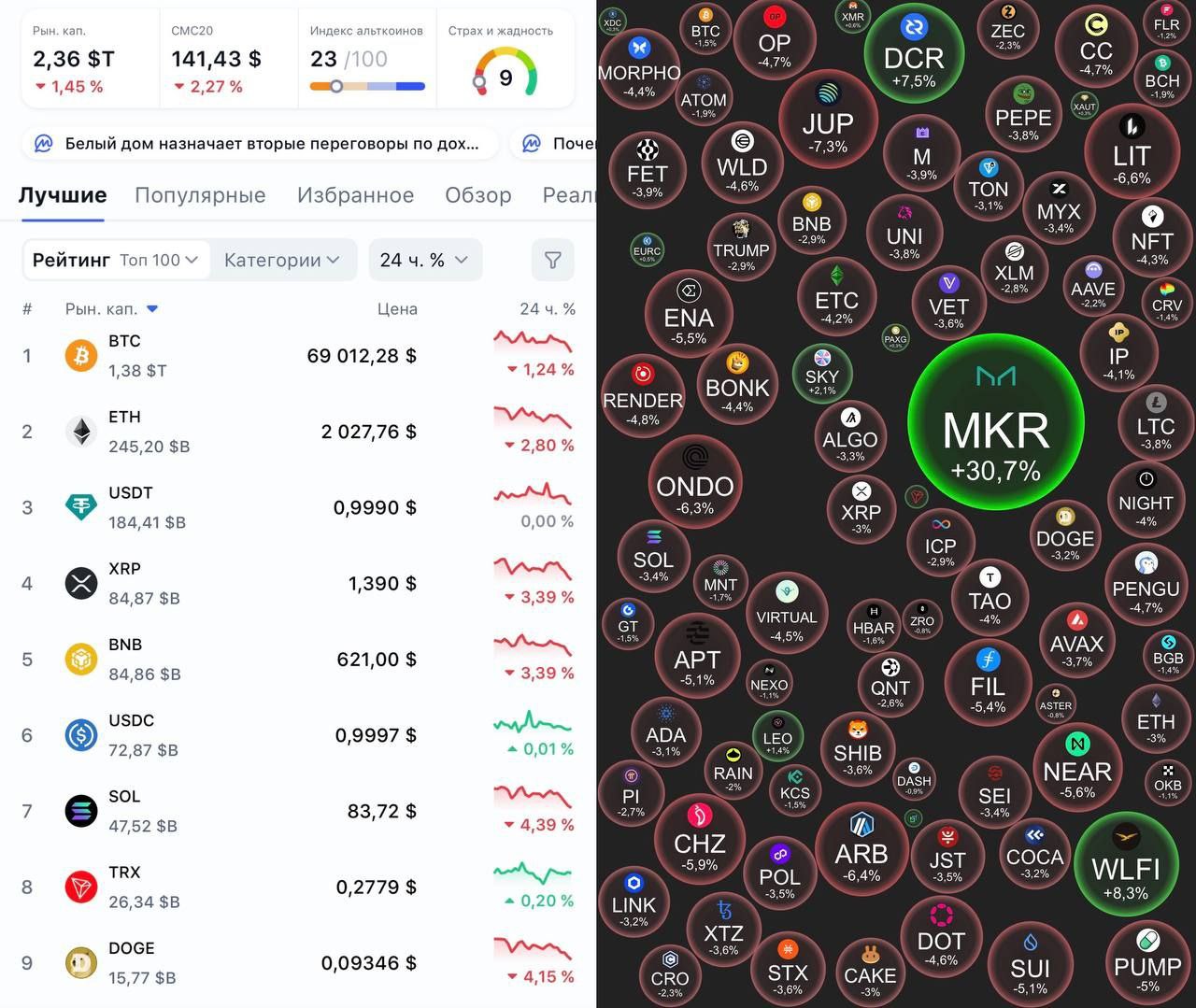 Изображение поста