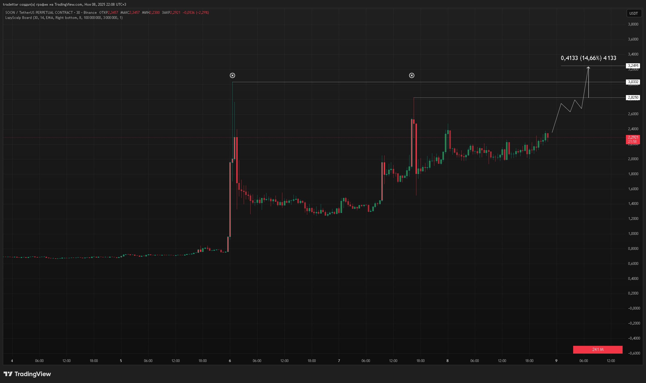 Изображение поста