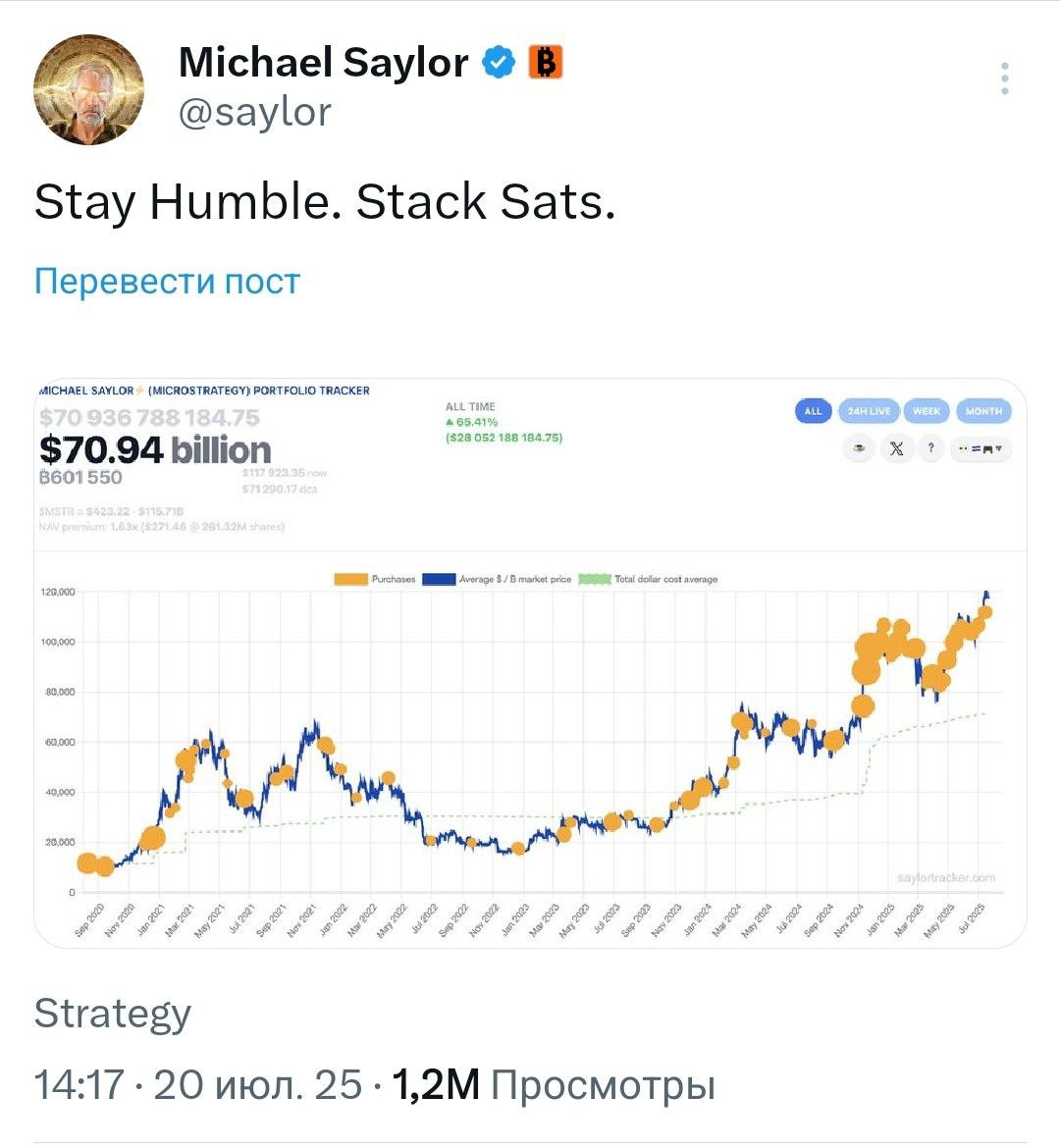 Изображение поста