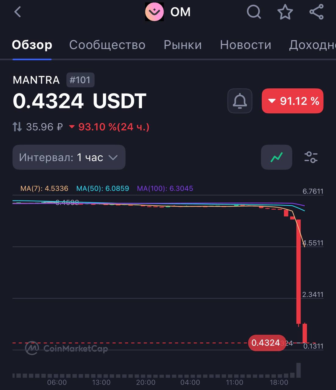 Изображение поста