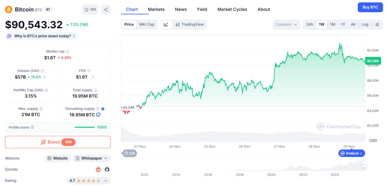 Изображение поста