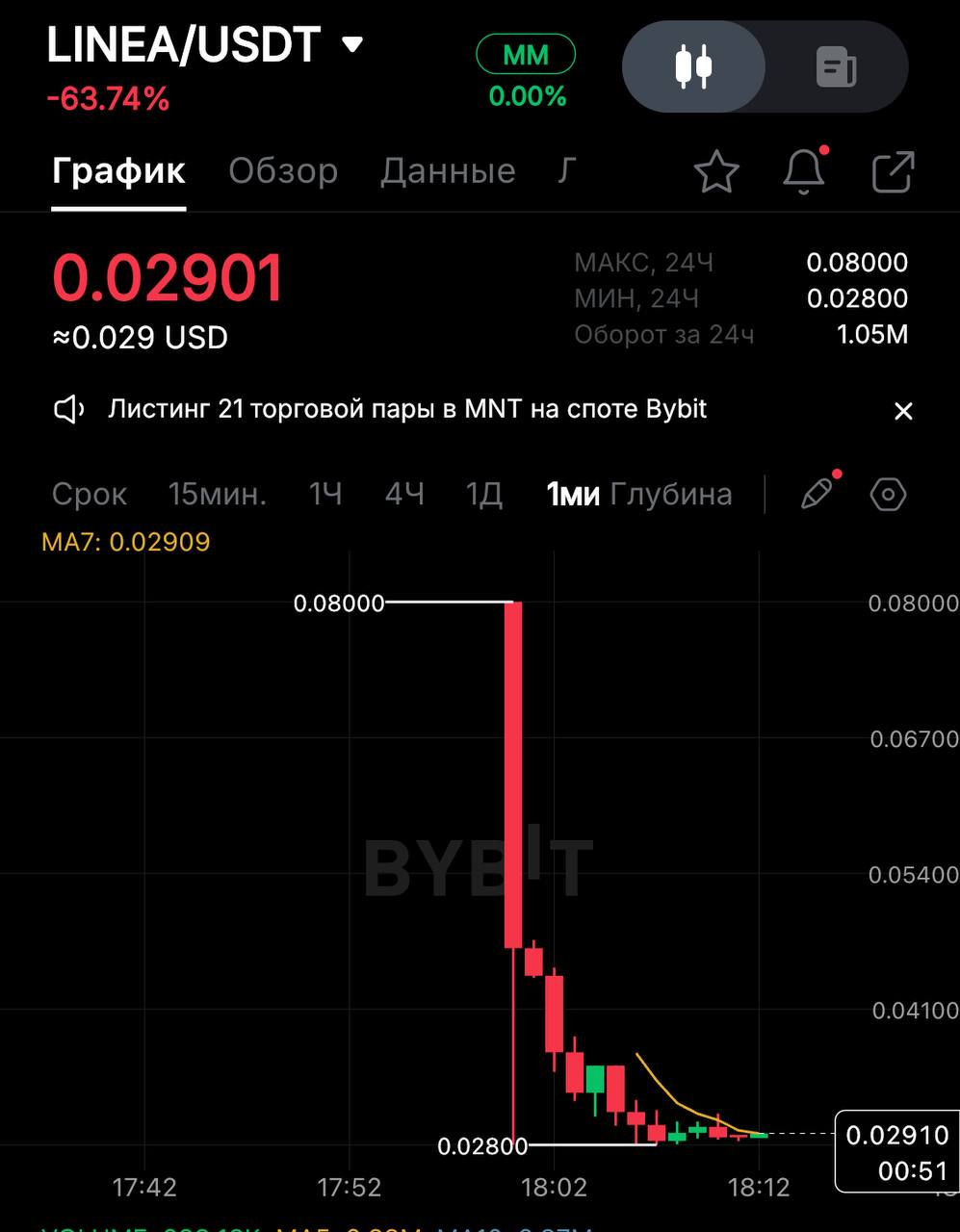 Изображение поста
