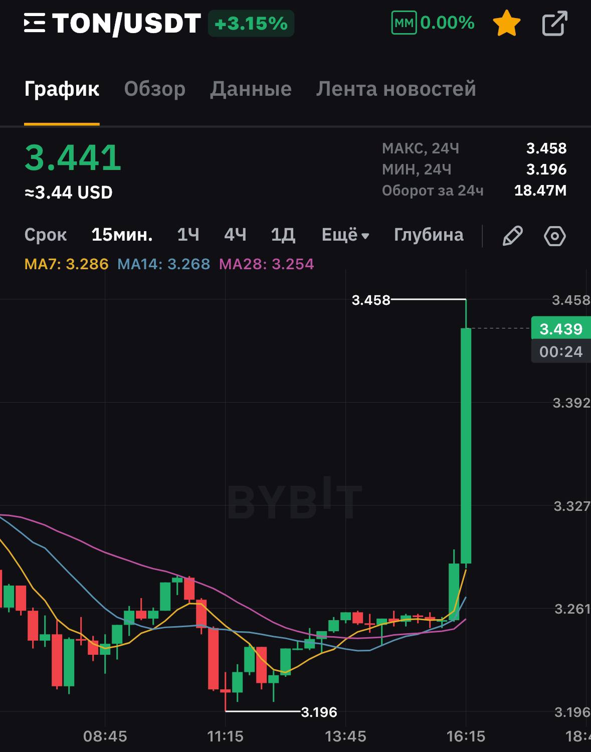 Изображение поста