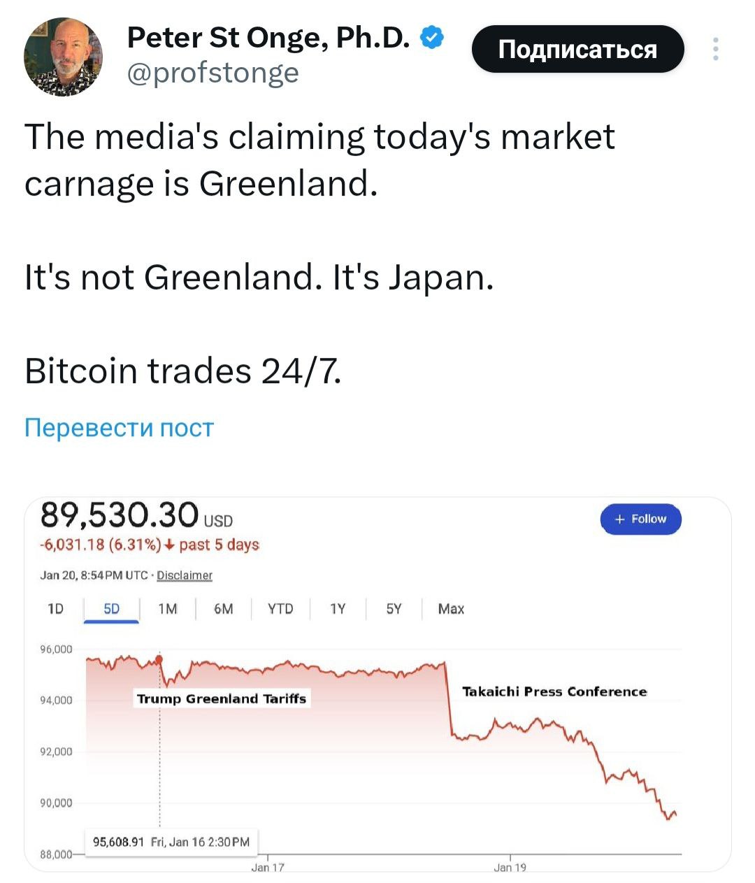 Изображение поста