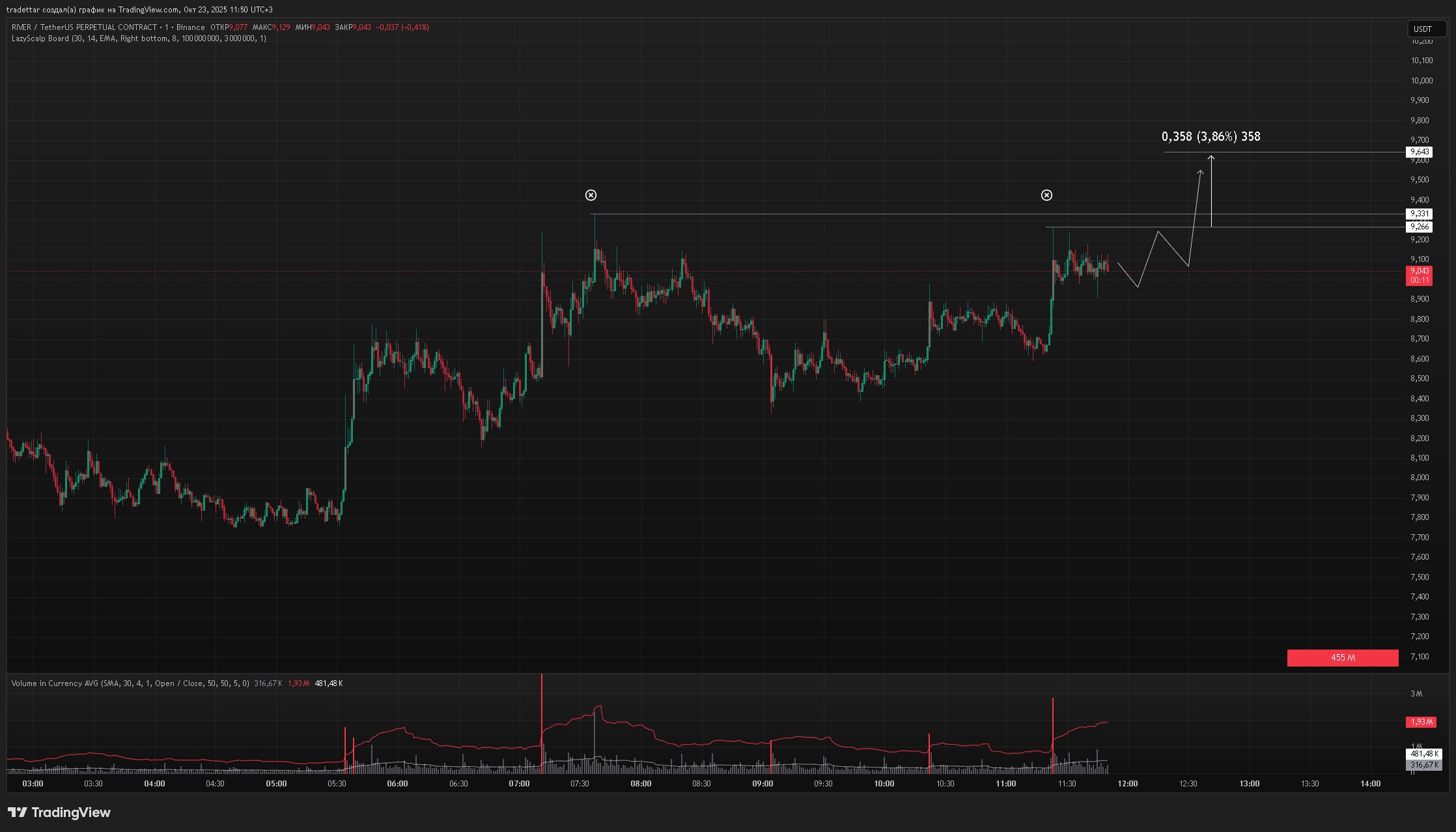 Изображение поста