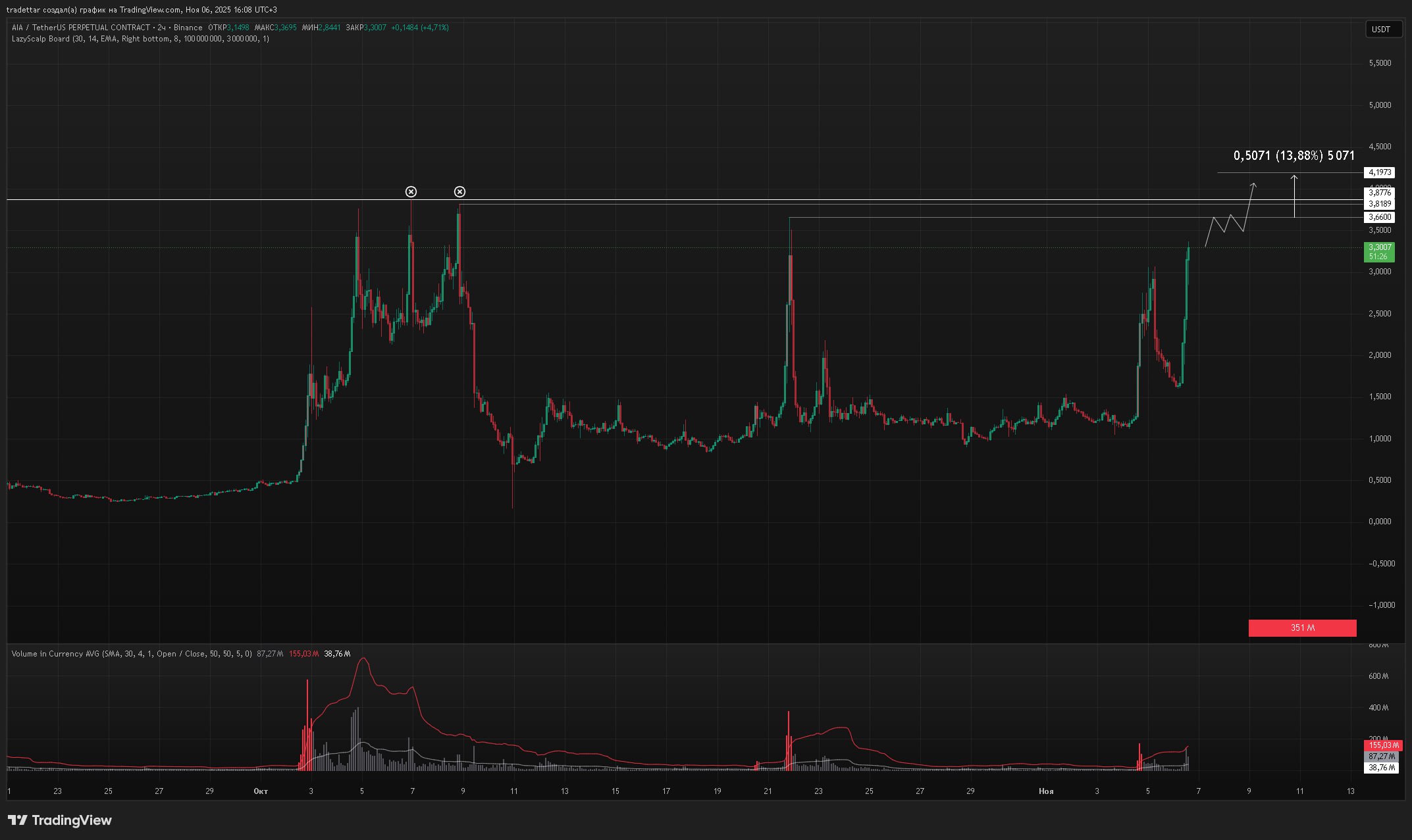 Изображение поста