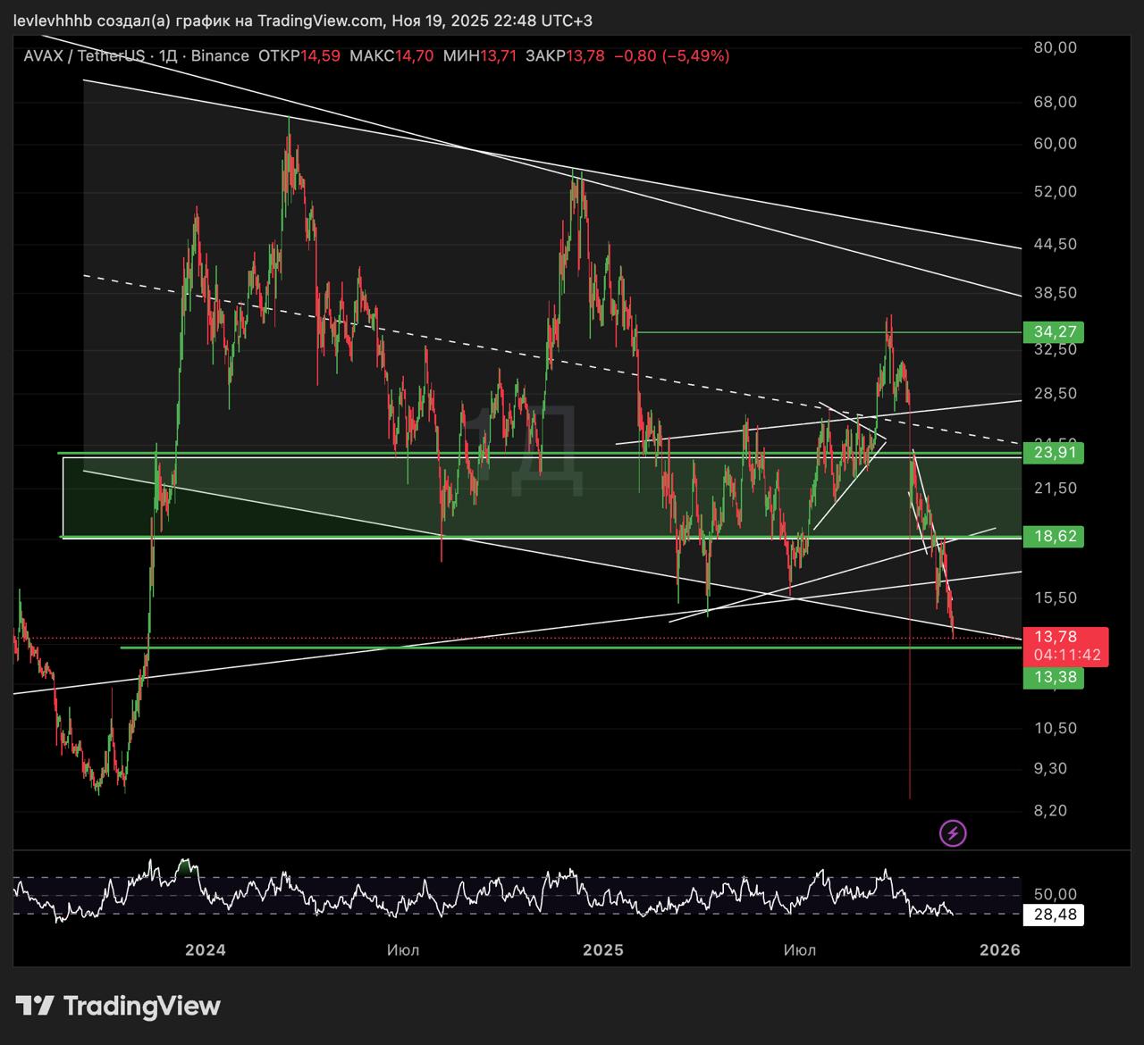 Изображение поста
